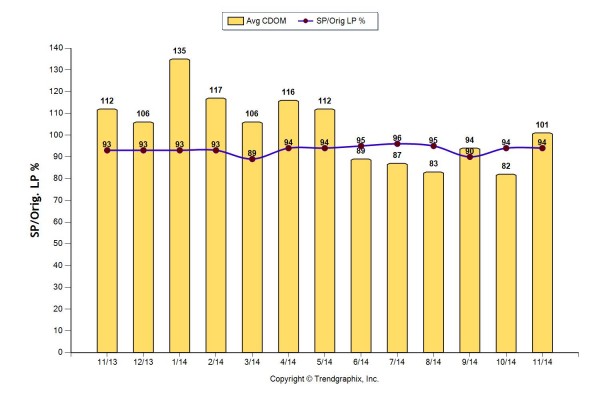 2013-2014-sale-price-600x400