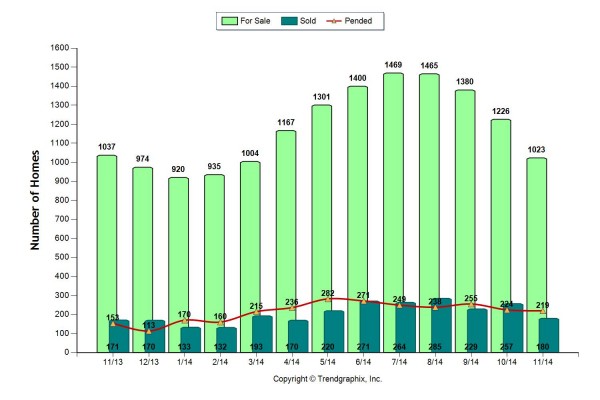 2013-2014-sold-600x400