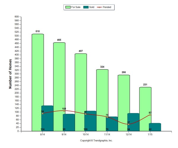 bellingham-pendings-600x500