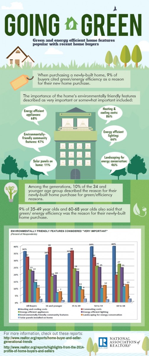 green-home-features-infographic-2015-03-17-503x1200