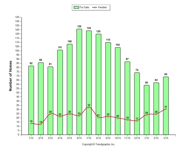sold-pending-600x500