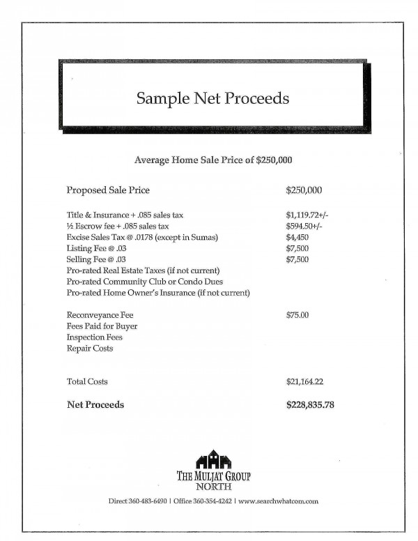 How Much Does it Cost to Sell your Home? Danielle Groeneweg